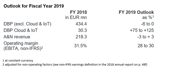 20190Q3_Software-AG_Outlook_FY_2019_600_248