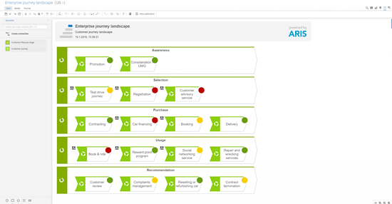 Market-leading design capabilities