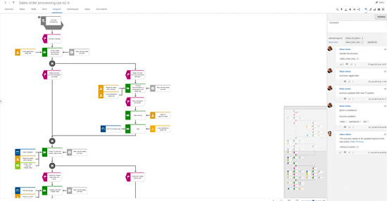 Social collaboration with your peers