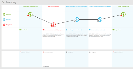 Analyze to maximize the value from your data