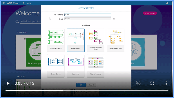 Simple model creation with a wide range of model types