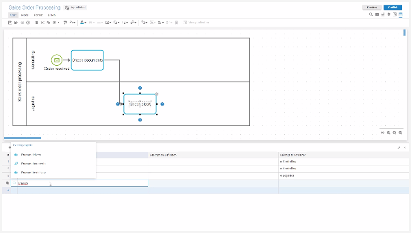 Process modeling for everyone