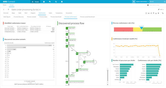 Process Mining