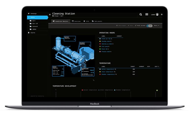 Real-time mixed SCADA process and system visualizations