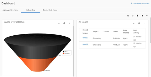 Custom dashboards