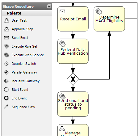 Dynamic process management