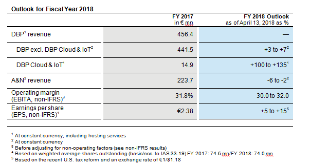 forecast for the 2018 fiscal year