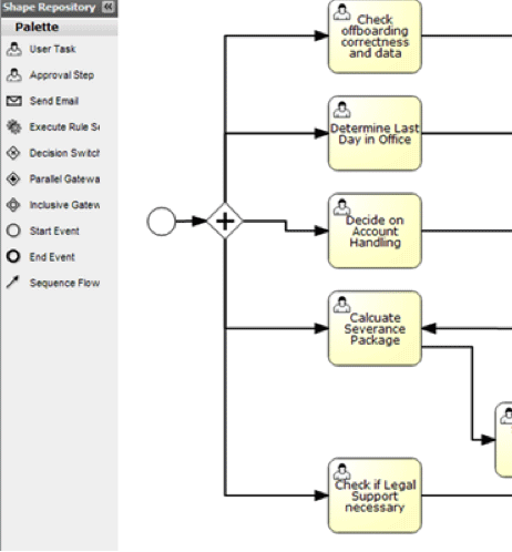 Process automation