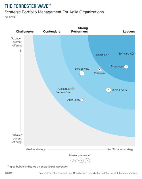 Software AG Cited as a Leader in Strategic Portfolio Management by Independent Research Firm